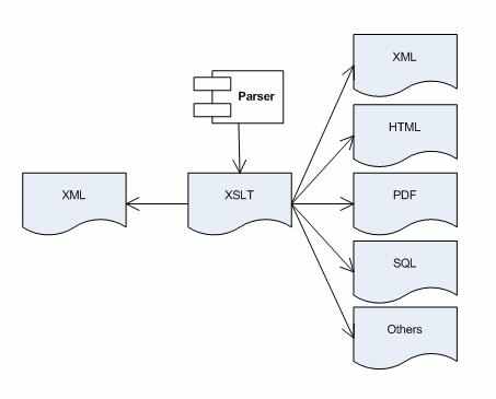S3makuba Xslt.jpg
