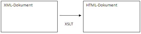 Gino XSLT.JPG