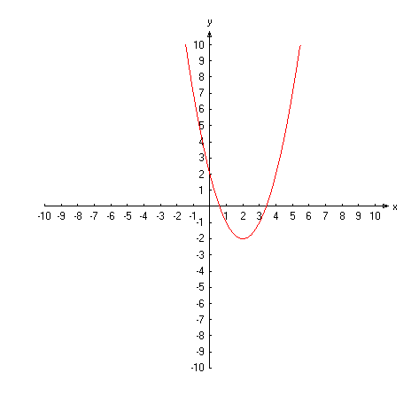 Extremwert.gif