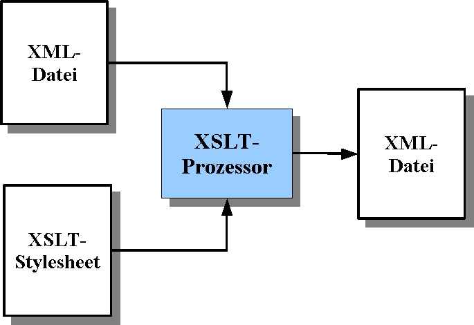 Datei:S3makuba Xml2xml.jpg
