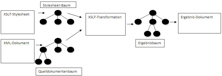 Gino XSLT Trans.JPG