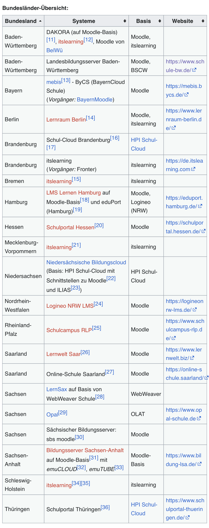 A.w._Lernplattform_–_Wikipedia.png