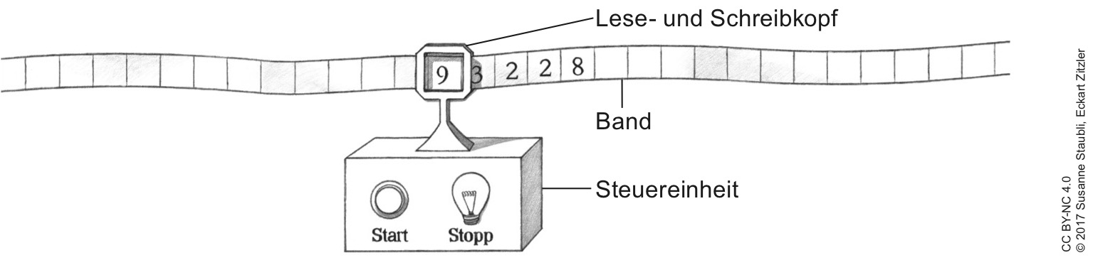 Abb114demcomputerinshirngeschaut.jpg