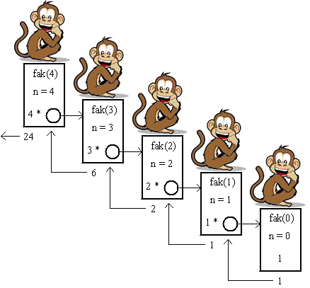 Affenmodell1.gif