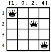 Approx_Queens.png