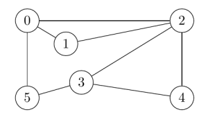 AuK_Graphen_Graph4.png