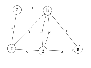 Bellman_ford_example.png