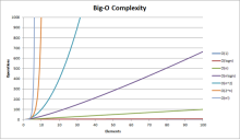 Big-O-Complexity.png