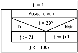 Bild_BSP_Steuktogramm.jpg