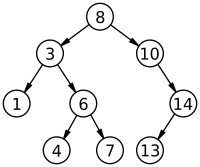 Binary_search_tree.png