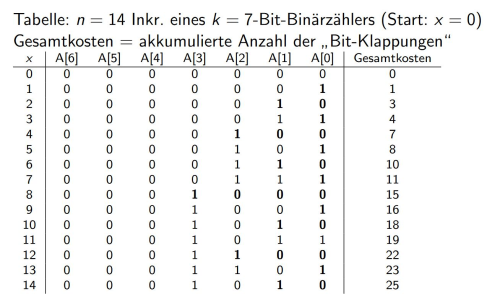 Bitklappungen.jpg