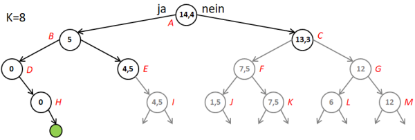 BnB_TreeBoundResult.png
