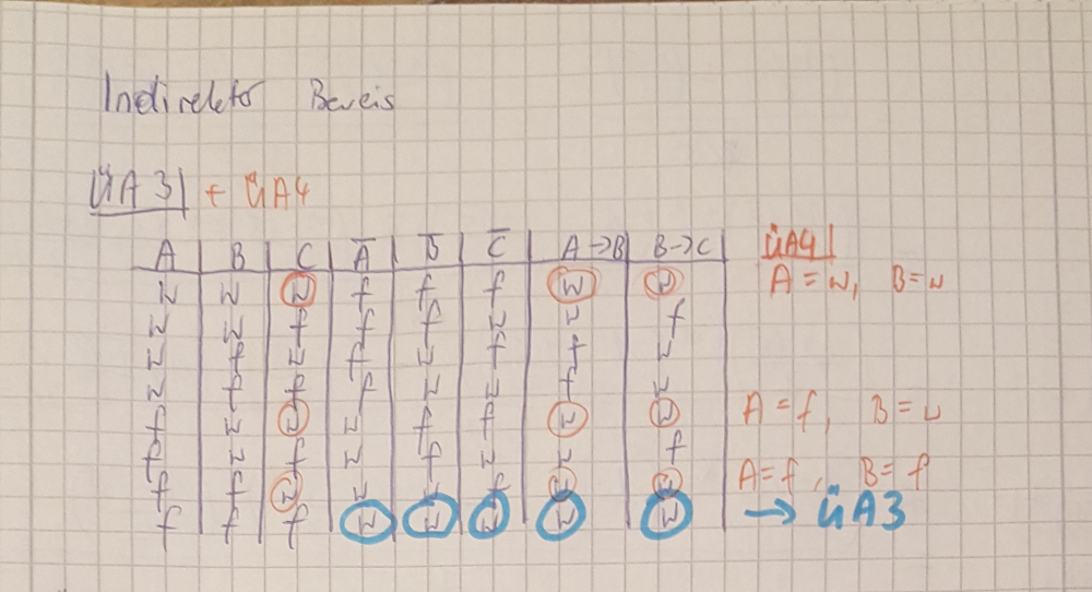 Bockwurstpaule IndirekterBeweis2.jpg
