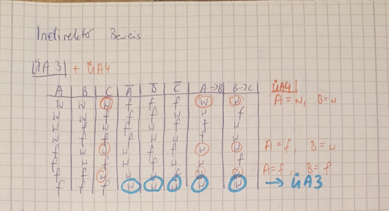 Bockwurstpaule_IndirekterBeweis2.jpg