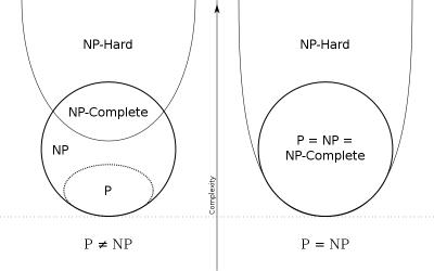 Bothe complexity class.jpg