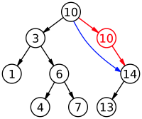 Bst_removing_with_2_children_step_2.png
