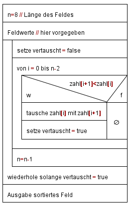 Bubblesort.PNG