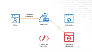 C coookie_Screenshot_2025-04-12_at_21-17-45_dns_spoofing_-_Google_Suche.png