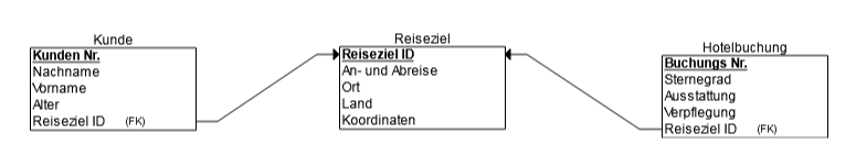 Clasher Leo_Relation.png