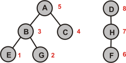 Croxeldyffic_ConnectedDIstep1.PNG