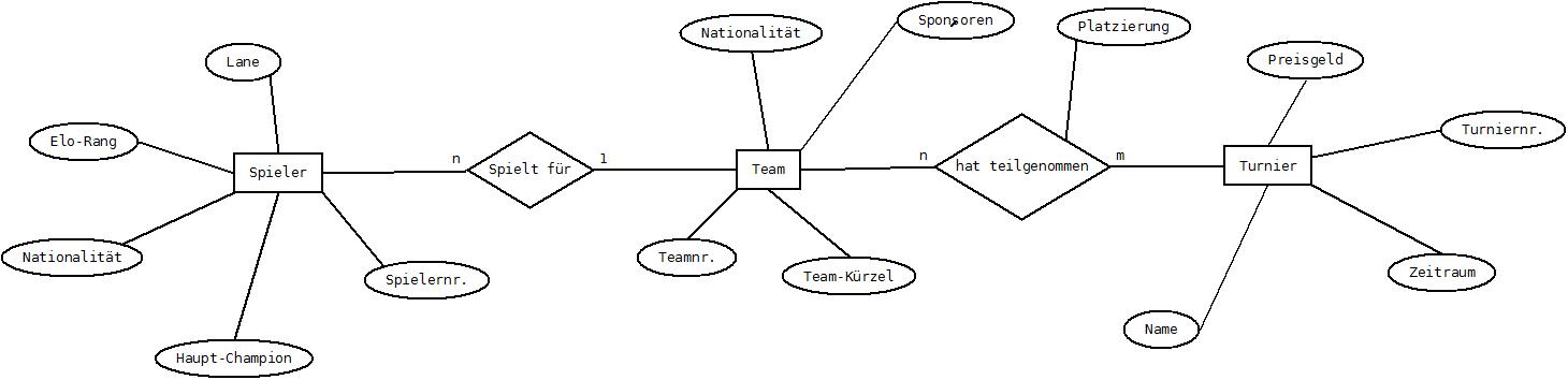 D und K_Diagramm1.jpeg