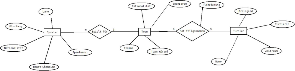 D und K Diagramm1.jpeg
