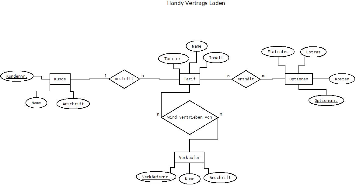 D.Rostock_Diagramm1.jpeg