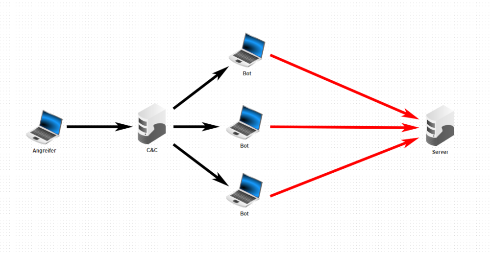 DDoS.png