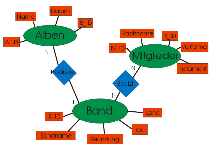 Datenbank.PNG