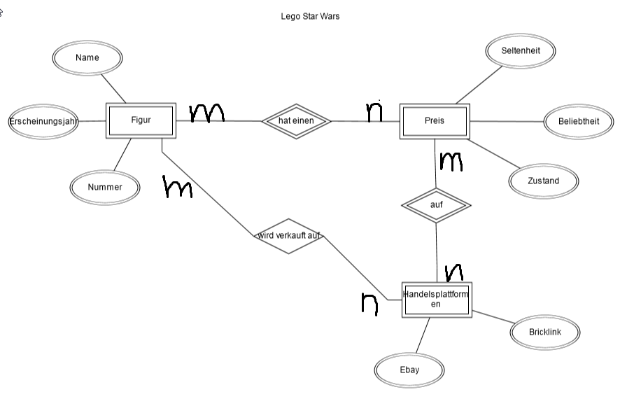 DerAllerEchteMarcus_Datenmodell.png