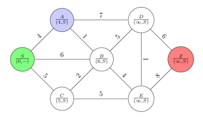 Dijkstra04.png