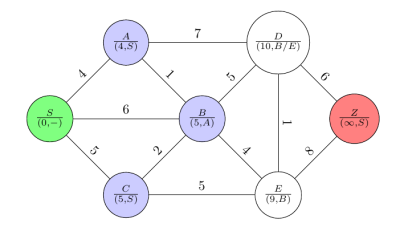 Dijkstra07.png
