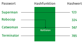 Dominic_Hashfunktion.png