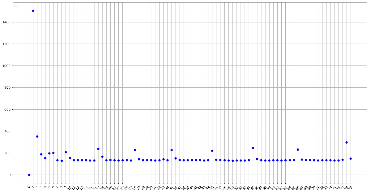 DreamTexX_Insertion_times_of_a_python_array.png