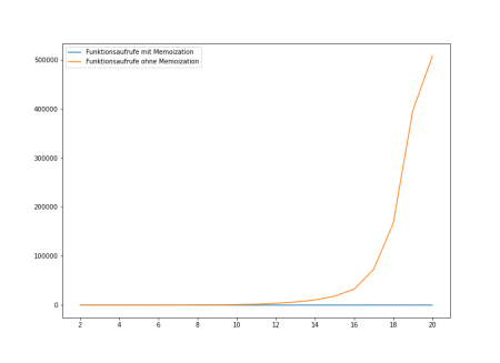 Dynamic_programming_plot.png