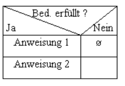 Einseitig.png