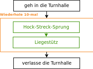 Elephan_Alg_zählschleifeKlein.png