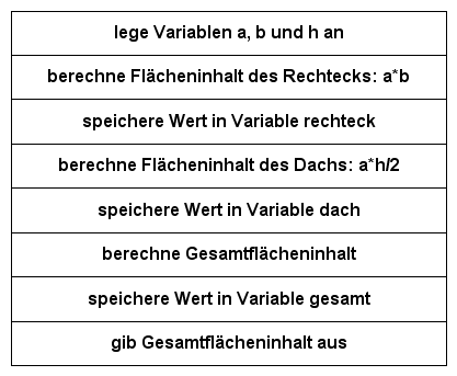 Elephan_HausFlaecheninhalt_einfach.png