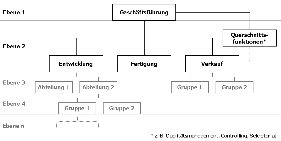 Ella_rebekka_Organigramm_2.png