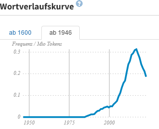 EllaH_Screenshot_2023-01-26_at_08-21-48_DWDS_–_Digitales_Wörterbuch_der_deutschen_Sprache.png