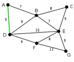 Engelsrose_200px-Kruskal_Algorithm_1.svg.png