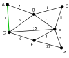 Engelsrose_200px-Kruskal_Algorithm_1.svg.png