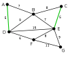 Engelsrose_200px-Kruskal_Algorithm_2.svg.png