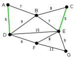 Engelsrose_200px-Kruskal_Algorithm_2.svg.png
