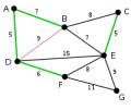Engelsrose_200px-Kruskal_Algorithm_4.svg.png
