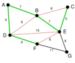 Engelsrose_200px-Kruskal_Algorithm_5.svg.png