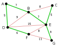 Engelsrose_200px-Kruskal_Algorithm_6.svg.png