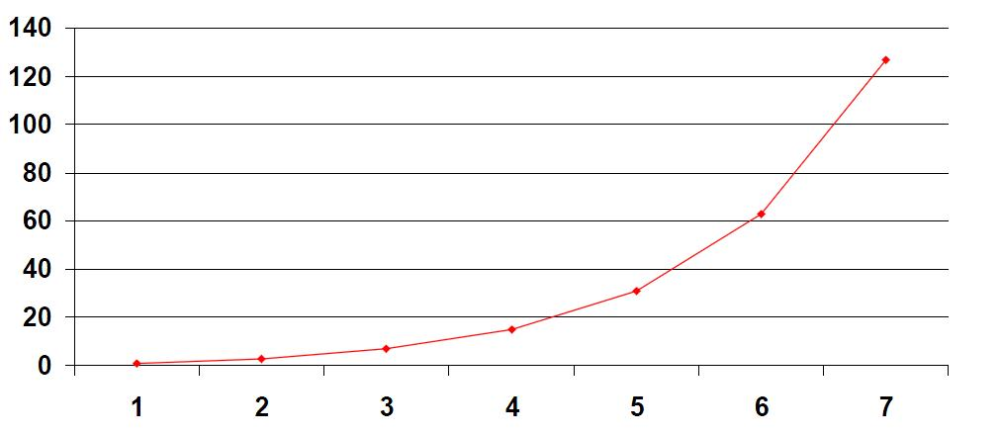 Exponentielleraufwand.jpg