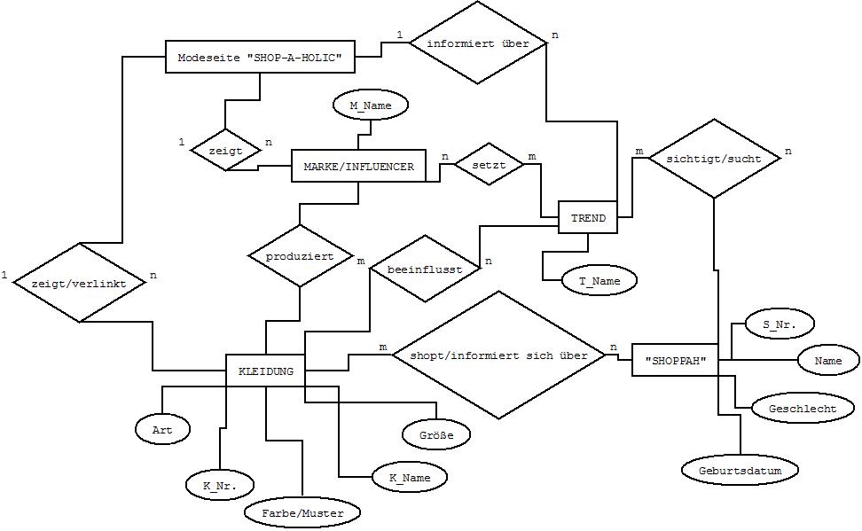 Fee_Diagramm1.jpg