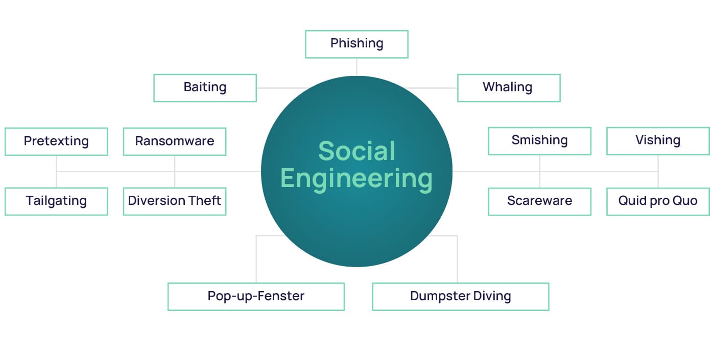 FiLan_230321-glossary-page-social_engineering-05_DE.jpg